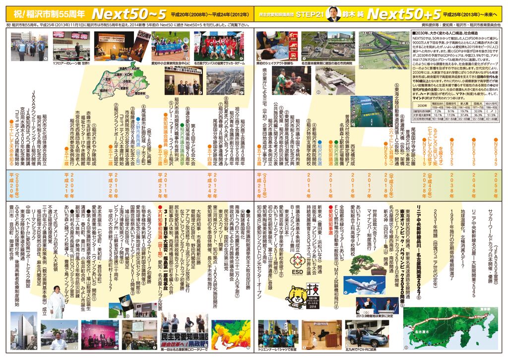 Next50+5_Insideのサムネイル